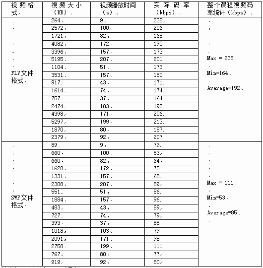 视频码率分析