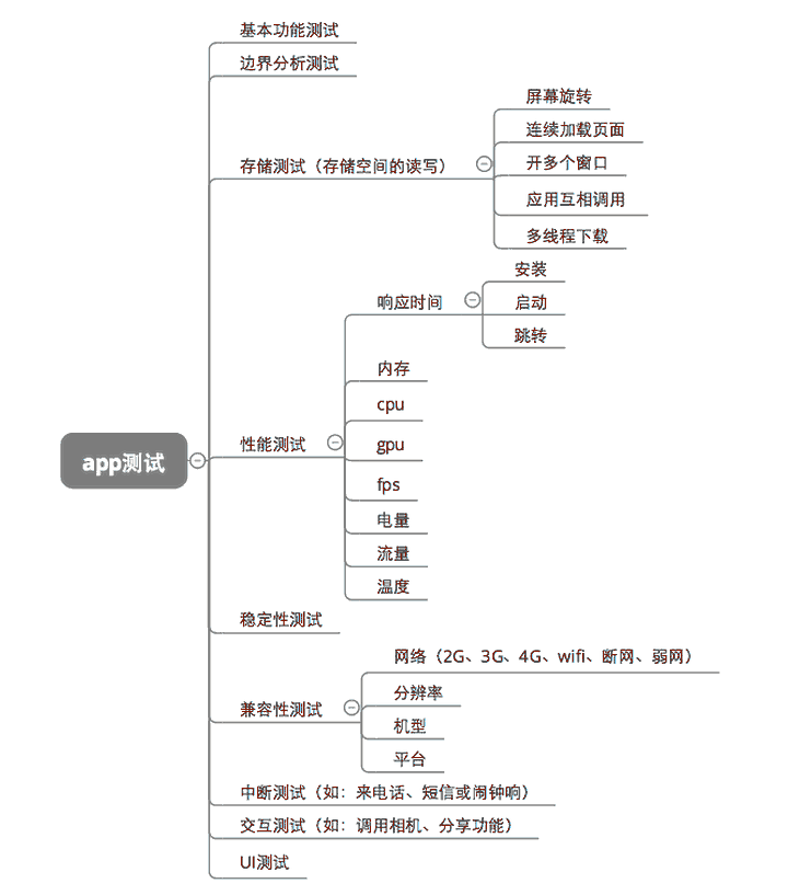 关于接口测试看这一篇足以