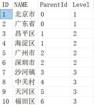 SQL如何求解省市区中的递归问题？