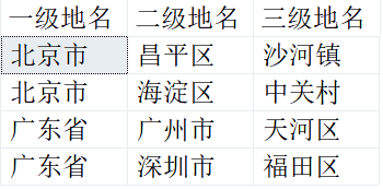 SQL如何求解省市区中的递归问题？