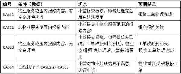 用例设计之场景分析法