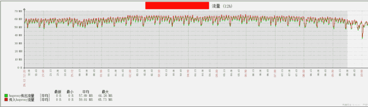 jmeter稳定性测试监控