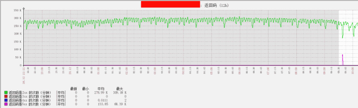 jmeter稳定性测试监控