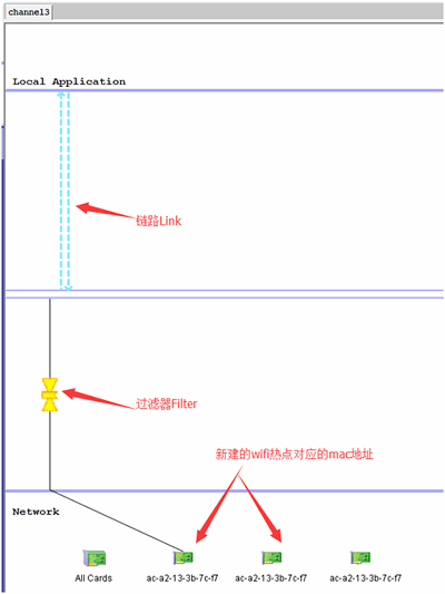 【游戏专项测试】弱网测试之NEWT使用