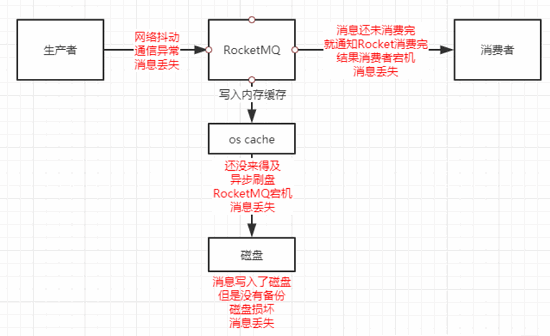 了解开发说的Mq到底是什么？