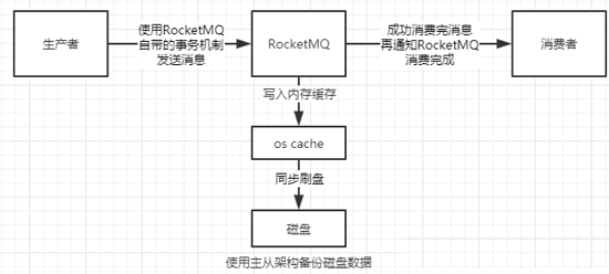 了解开发说的Mq到底是什么？